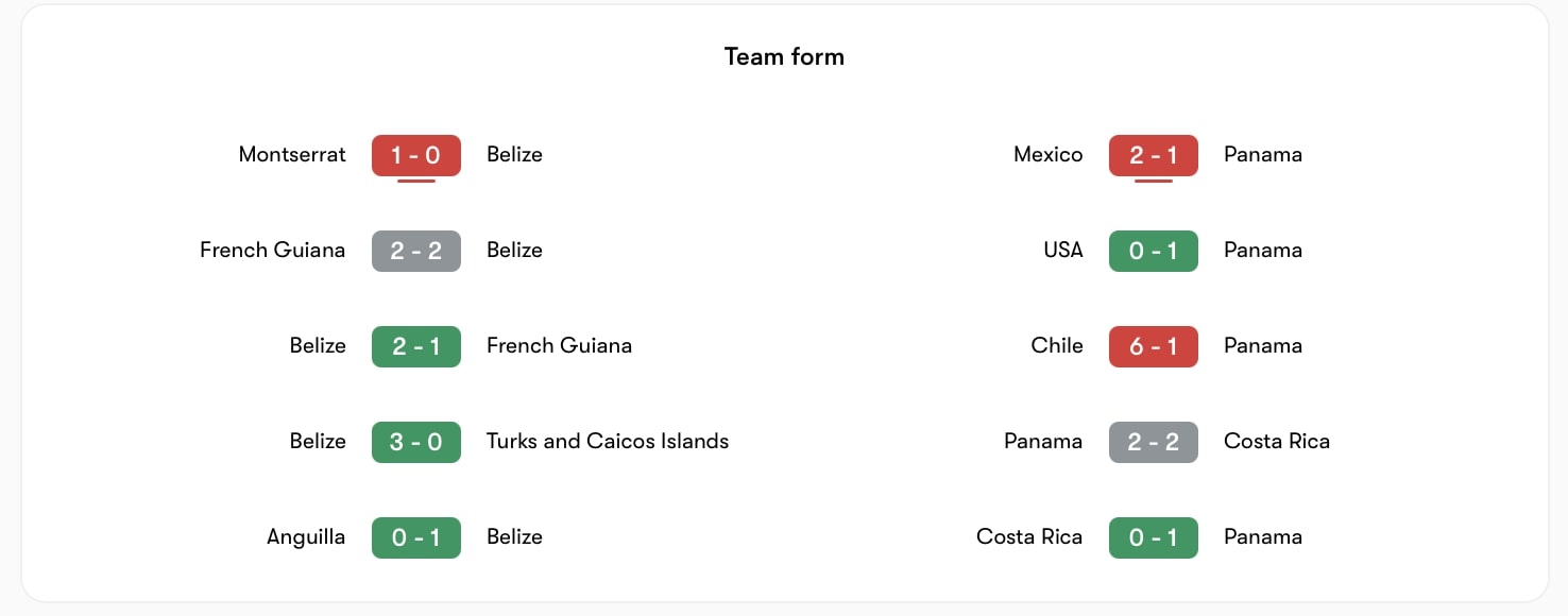 Phong độ gần đây của Belize vs Panama | Keolive