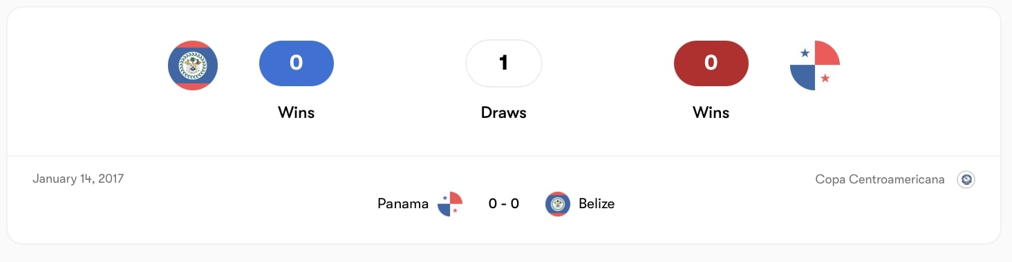 Panama được đánh giá mạnh hơn Belize | Keolive
