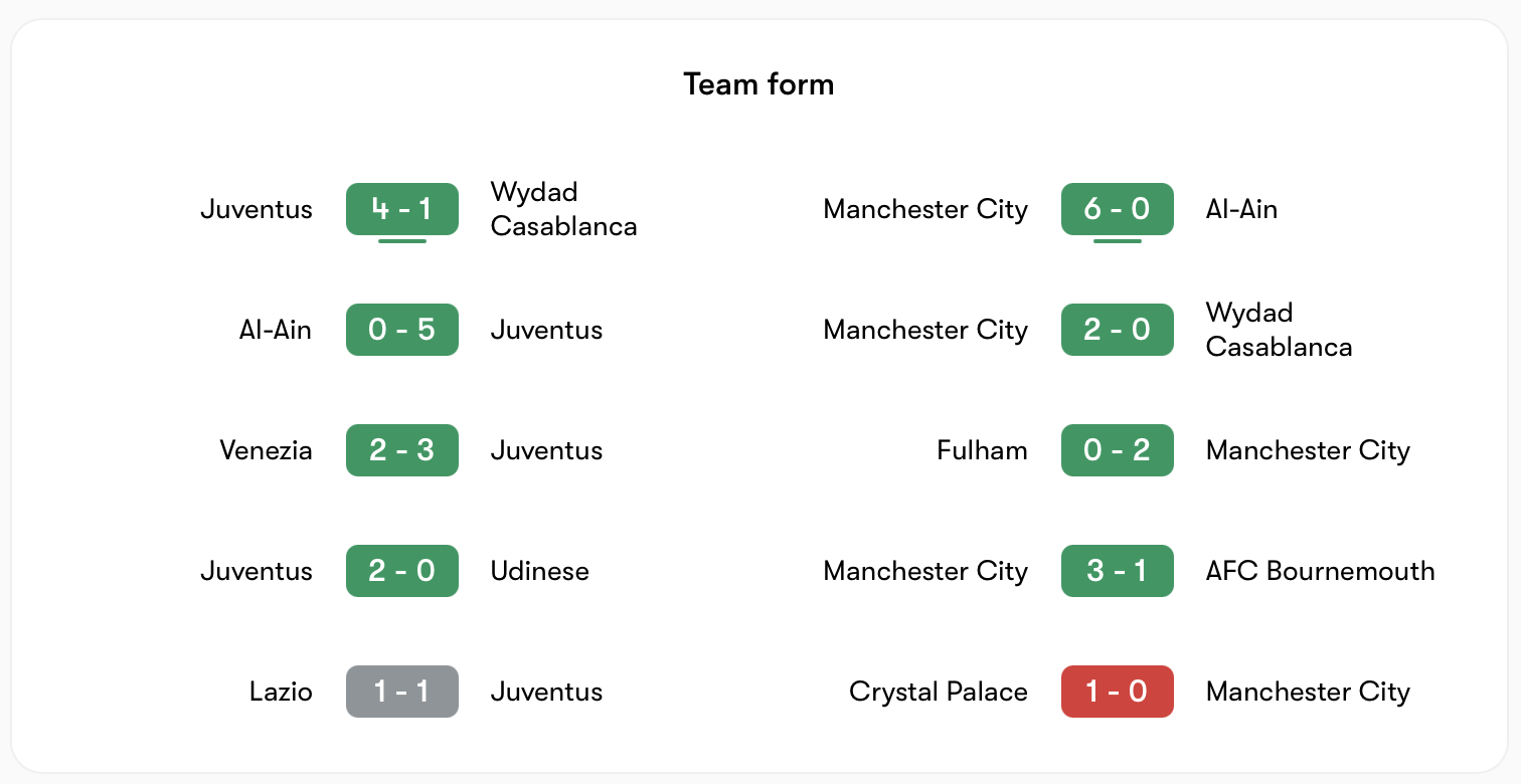 Cả Juventus vs Man City đều đang đạt đỉnh cao phong độ | Keolive