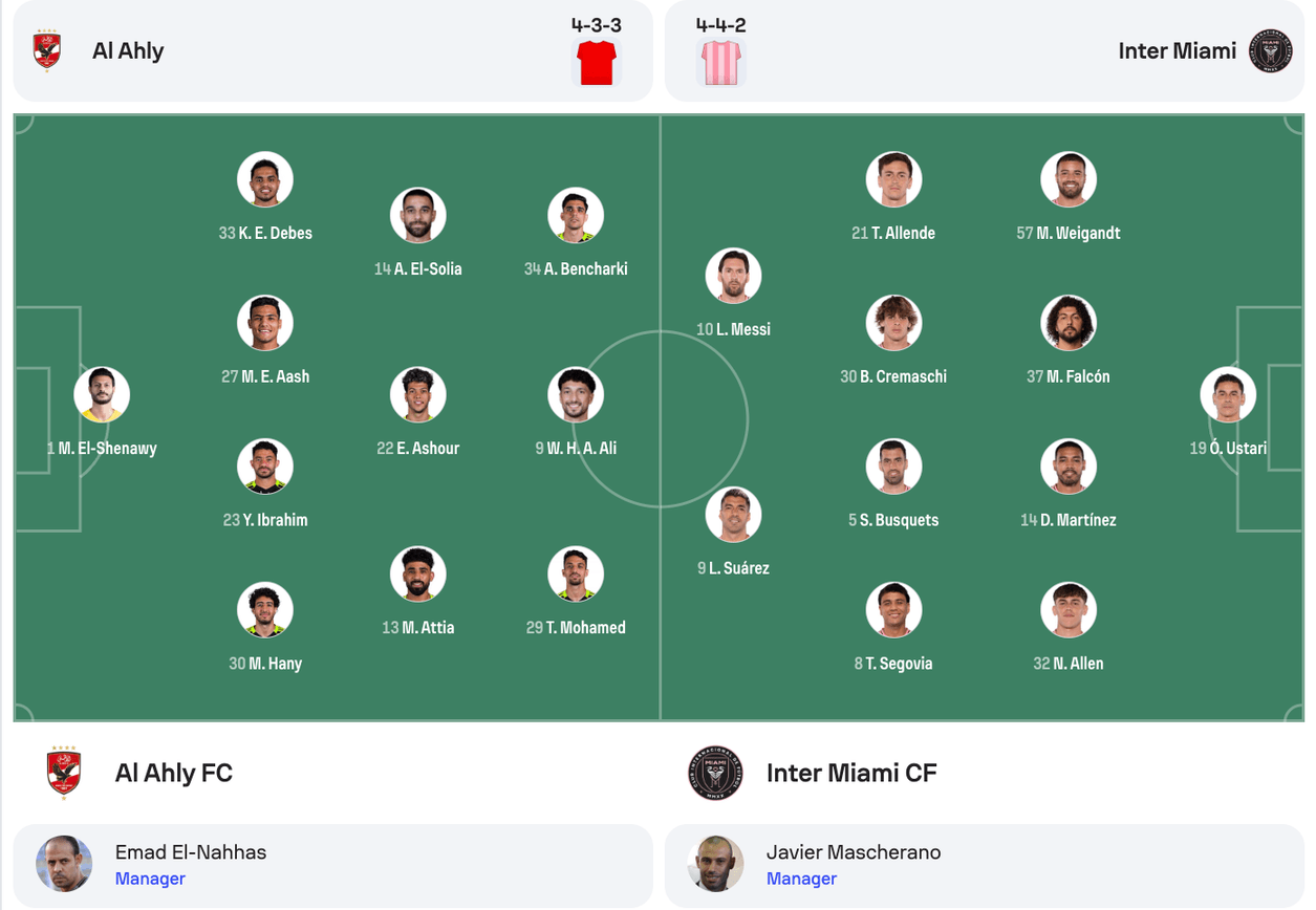 Đội hình dự kiến Al Ahly vs Inter Miami | Keolive