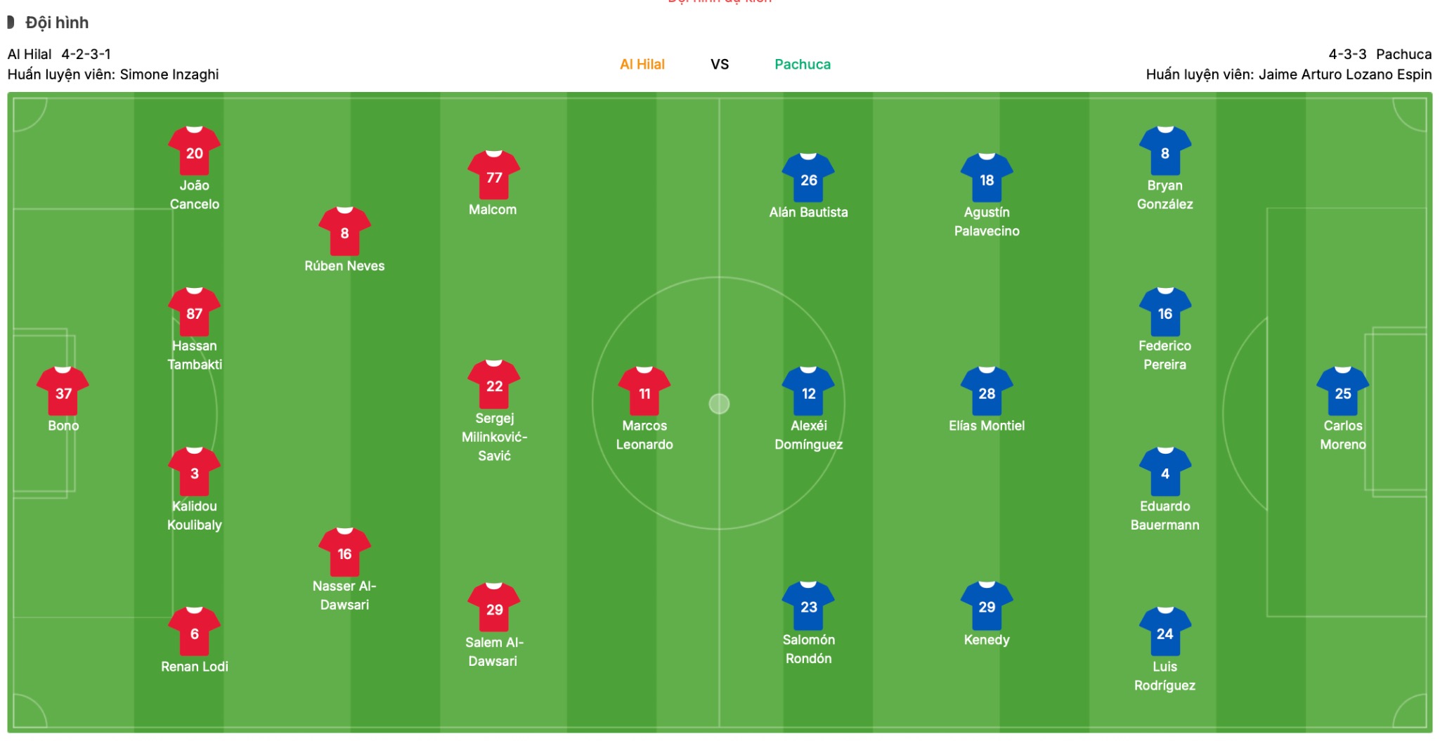 Đội hình dự kiến Al Hilal vs Pachuca  | Keolive