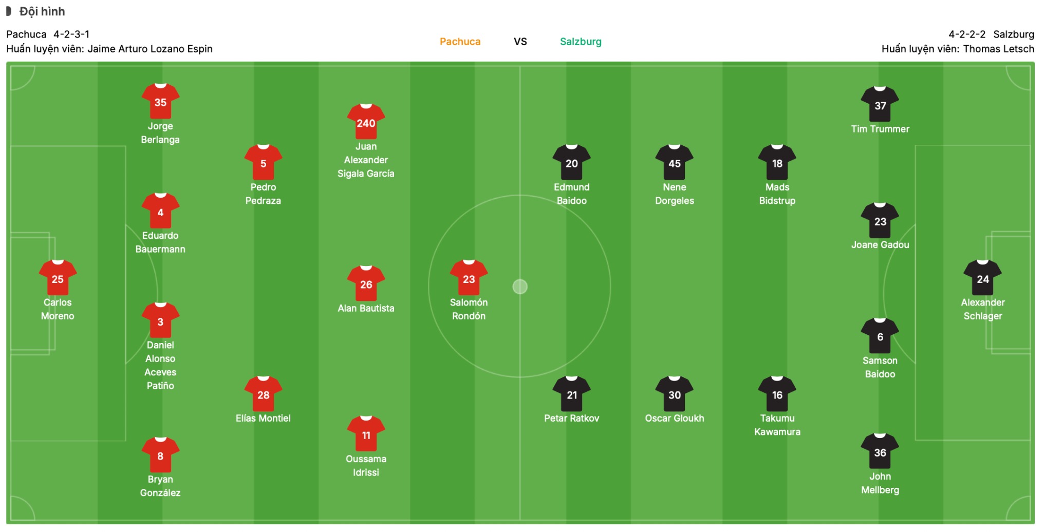 Đội hình dự kiến Pachuca vs Salzburg  | Keolive
