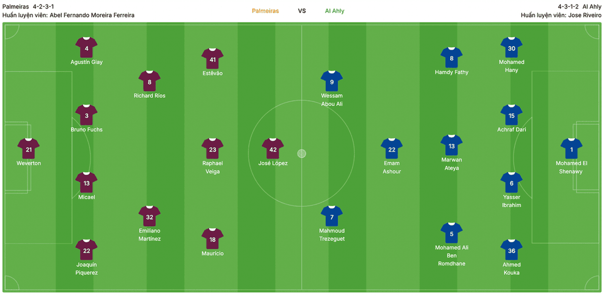 Đội hình dự kiến Palmeiras vs Al Ahly | Keolive