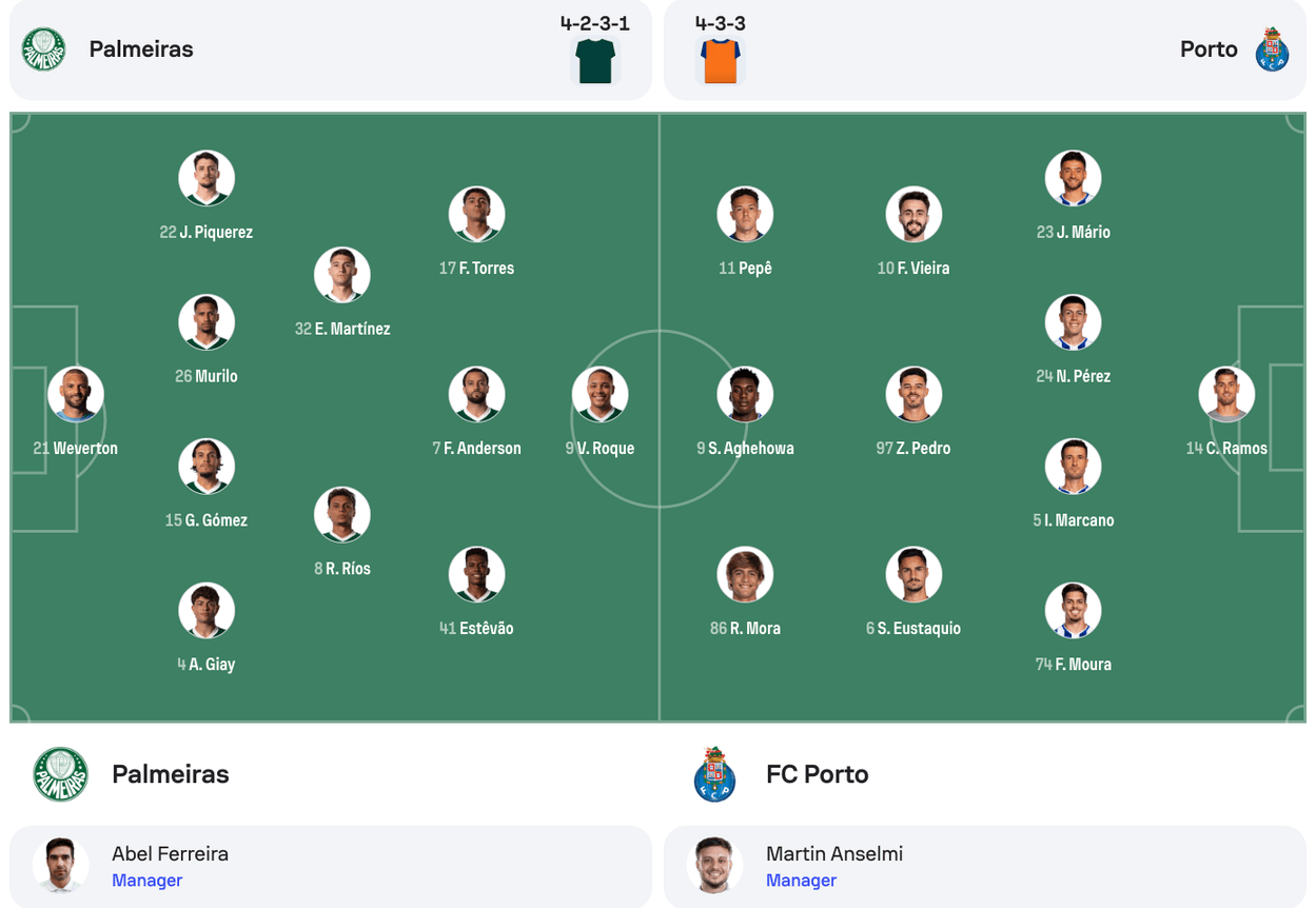 Đội hình dự kiến Palmeiras vs Porto | Keolive
