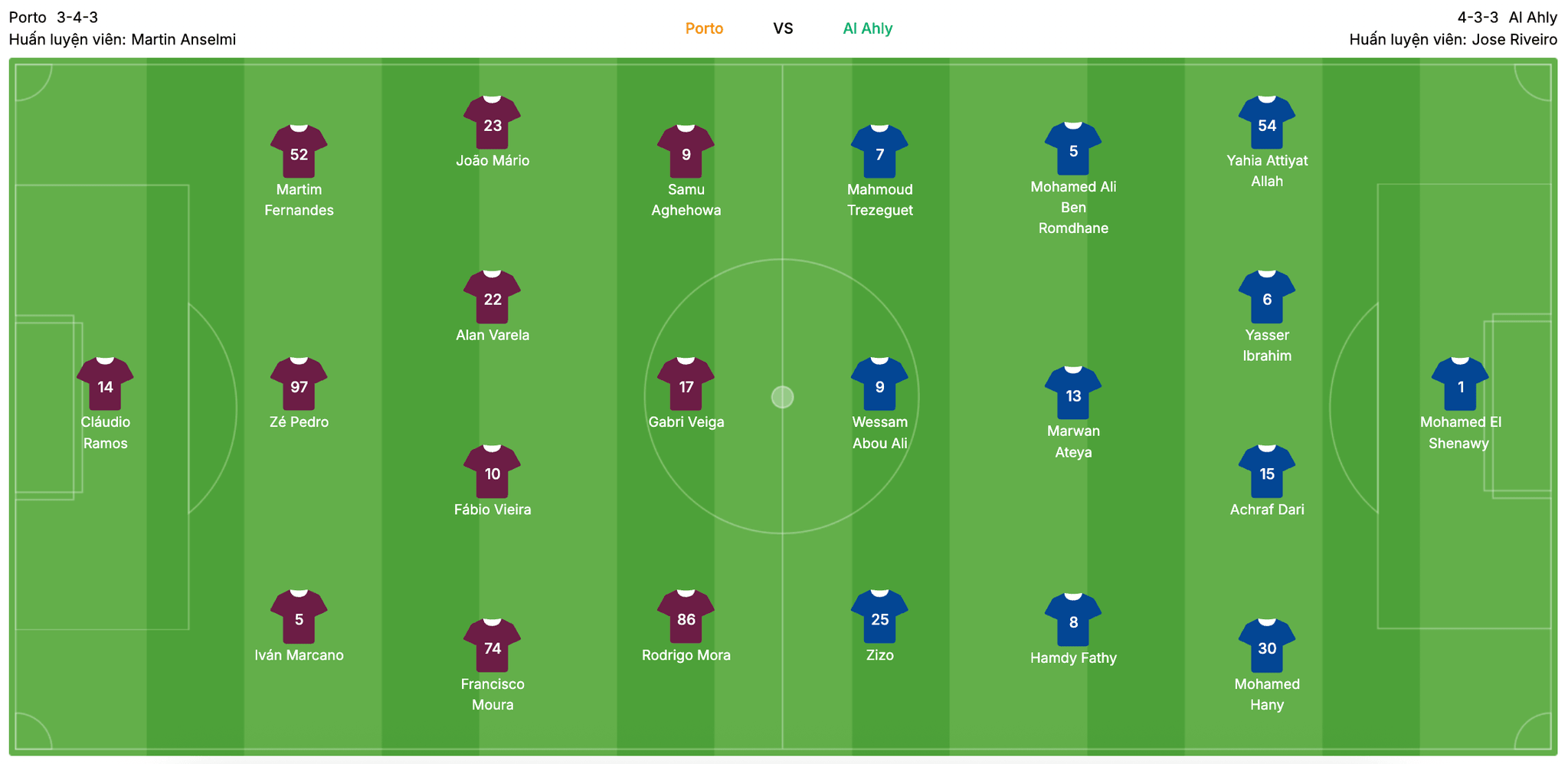 Đội hình dự kiến Porto vs Al Ahly | Keolive