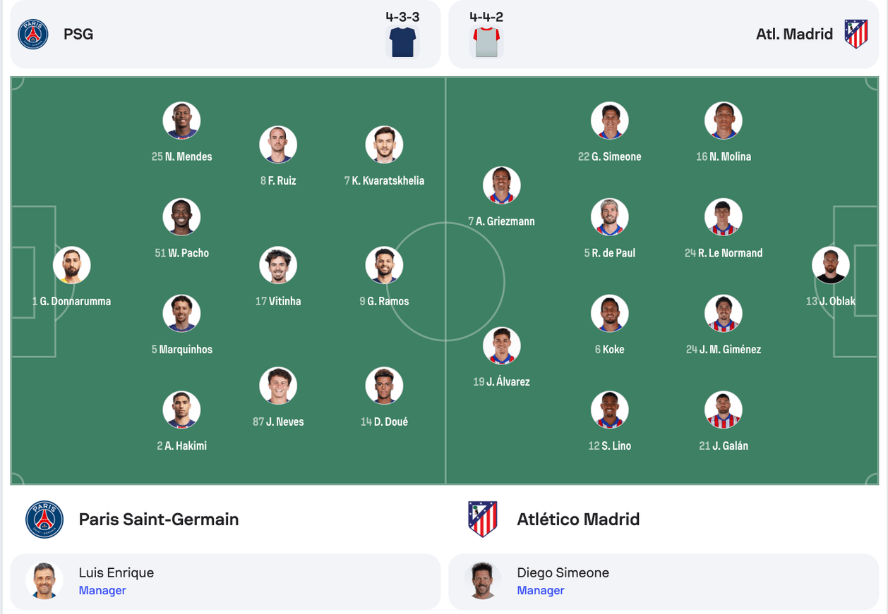 Đội hình dự kiến PSG vs Atlético Madrid | Keolive