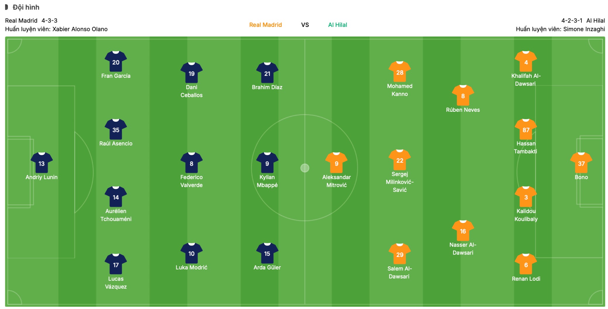Đội hình dự kiến Real Madrid vs Al Hilal  | Keolive