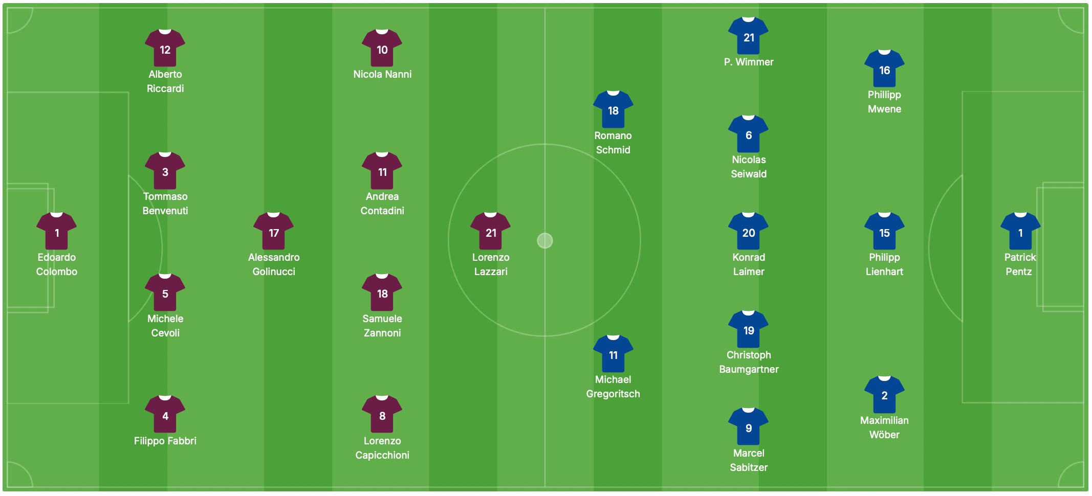Đội hình dự kiến San Marino vs Áo | Keolive