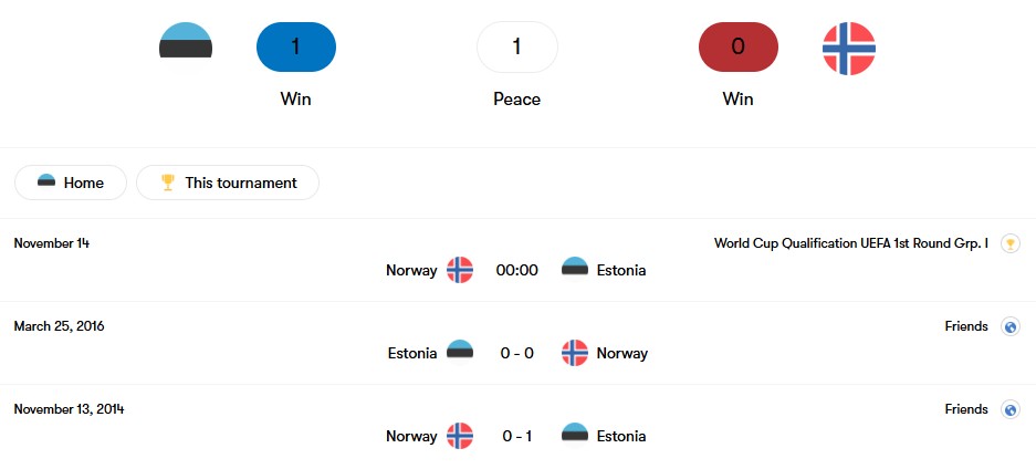 Thành tích đối đầu Estonia vs Na Uy | Keolive