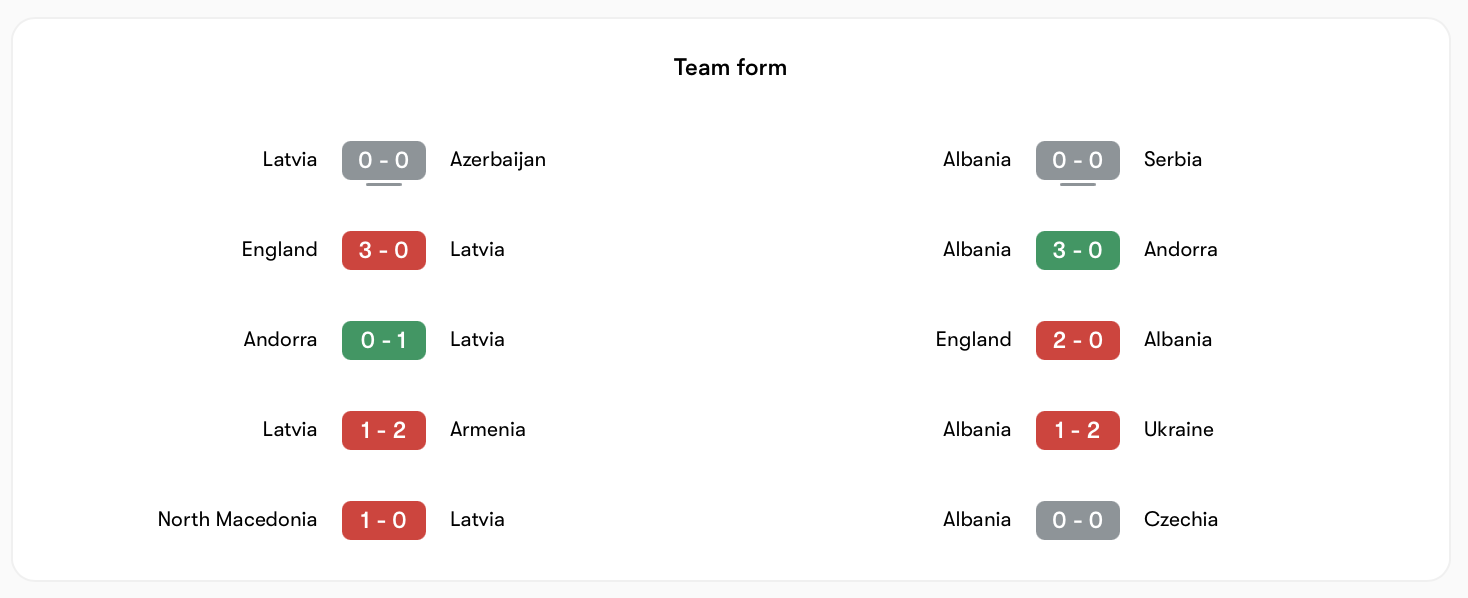 Latvia vs Albania có phong độ không ổn định | Keolive