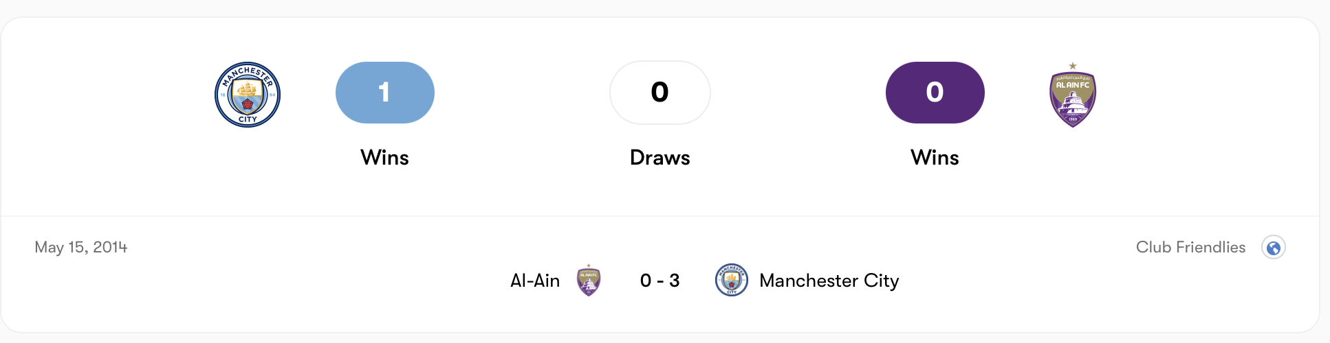 Man City từng thắng đậm 3-0 trước Al Ain | Keolive
