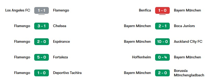 Phong độ gần nhất của Flamengo và Bayern Munich | Keolive