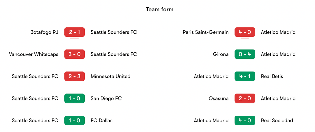 Phong độ gần đây Seattle Sounders vs Atlético Madrid | Keolive