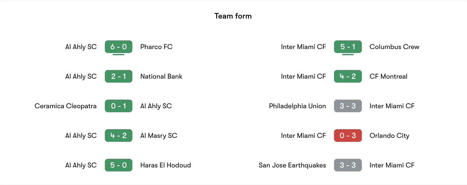 Phong độ gần nhất Al Ahly vs Inter Miami | Keolive