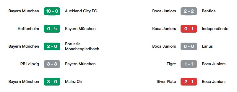 Phong độ gần nhất Bayern Munich và Boca Juniors | Keolive
