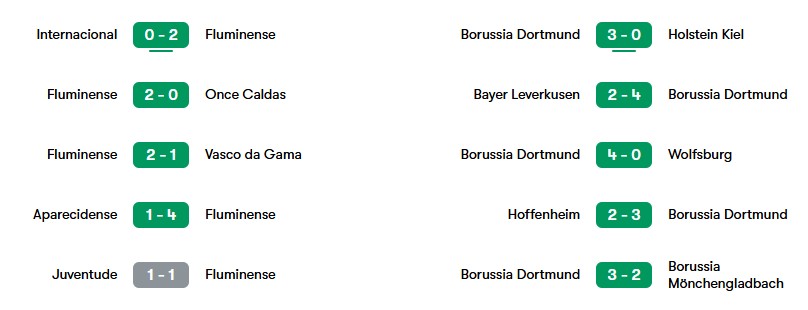 Phong độ gần nhất của Fluminense và Dortmund | Keolive