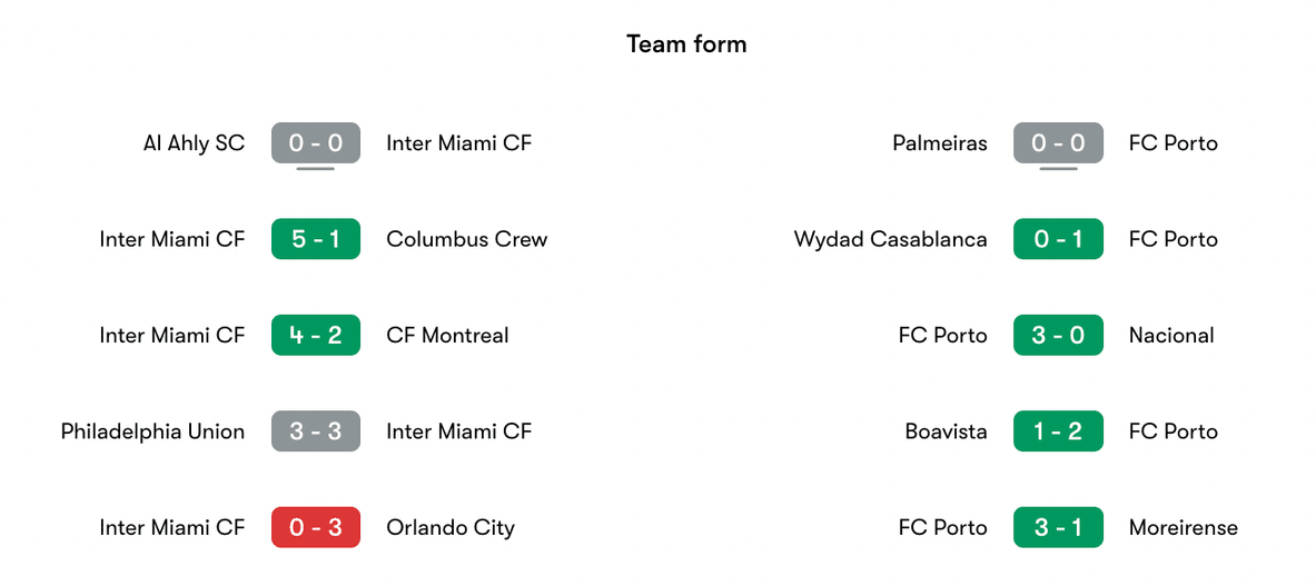 Phong độ gần nhất Inter Miami vs Porto | Keolive