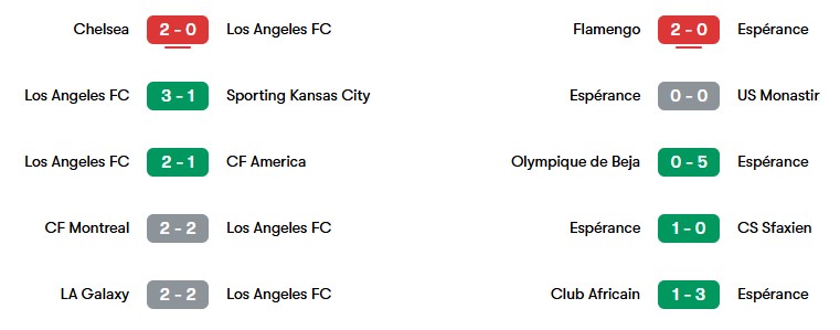 Phong độ gần nhất của Los Angeles FC và Esperance Tunis | Keolive