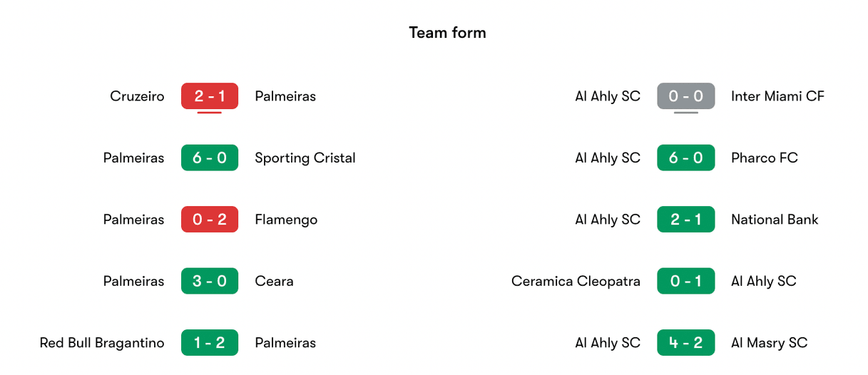 Phong độ gần nhất Palmeiras vs Al Ahly | Keolive