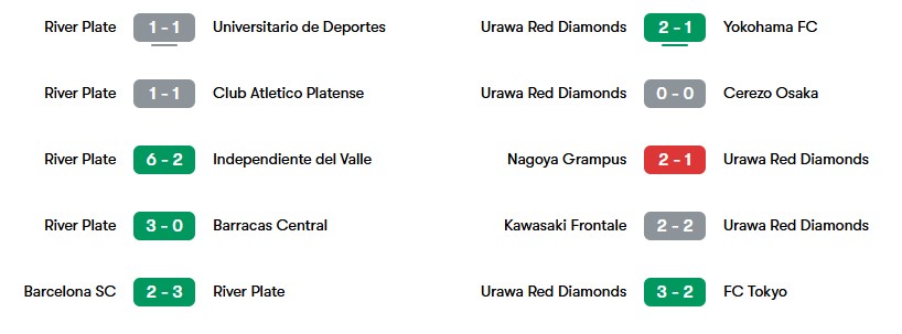Phong độ gần nhất của River Plate và Urawa Reds | Keolive