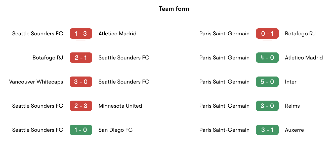 Phong độ gần nhất Seattle Sounders vs PSG | Keolive