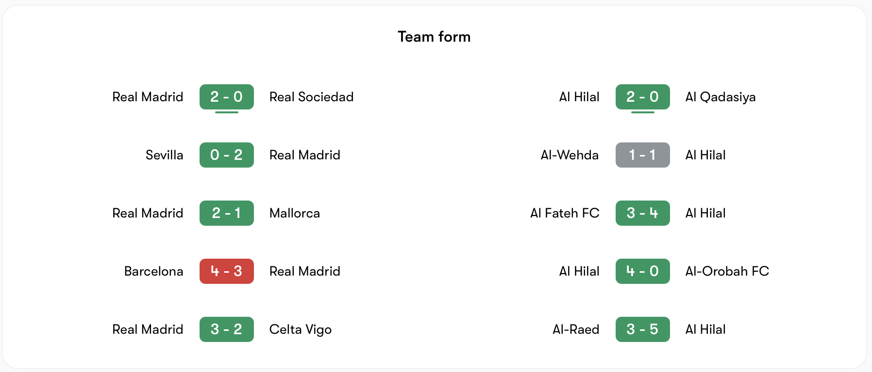 Phong độ gần đây của Real Madrid vs Al Hilal  | Keolive