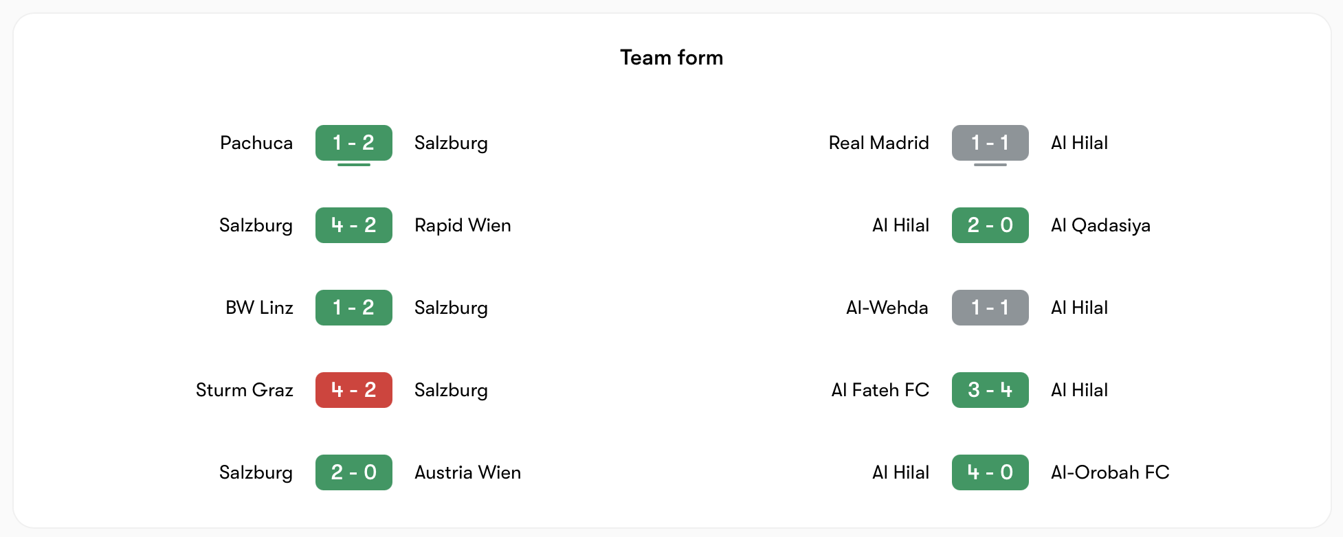 Phong độ giữa Salzburg và Al Hilal được cho là khá cân bằng | Keolive