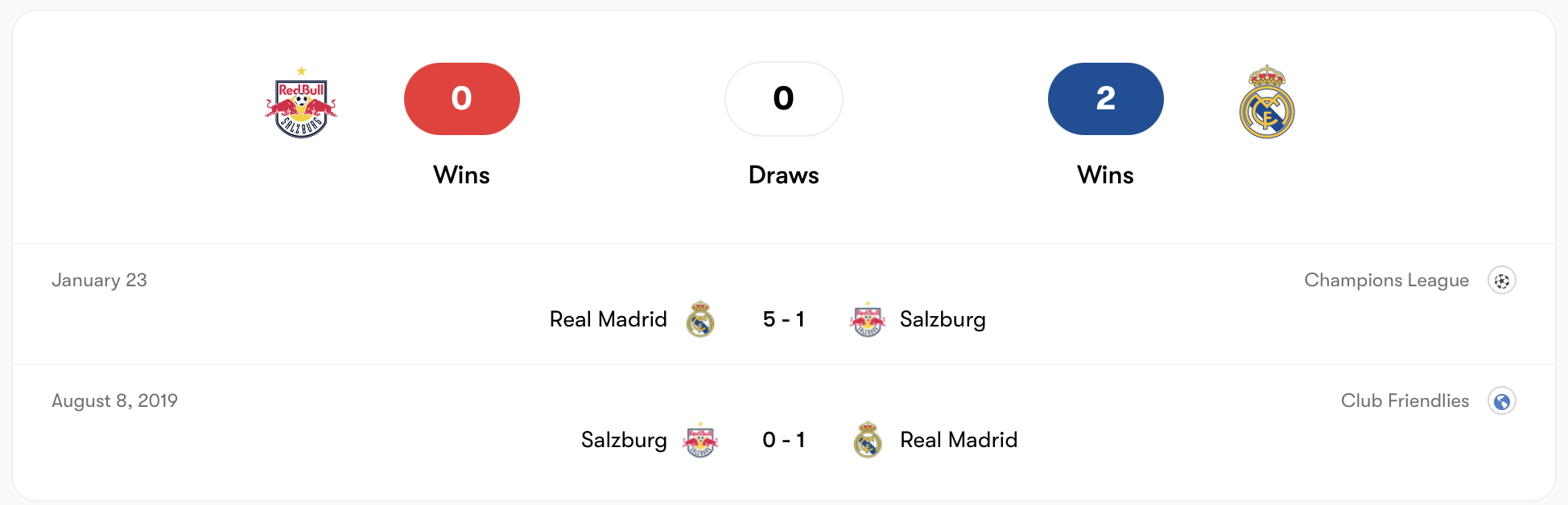 Real Madrid chiếm ưu thế trước Salzburg | Keolive