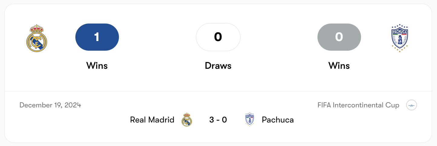 Real Madrid từng thắng đậm 3-0 trước Pachuca năm 2024 | Keolive