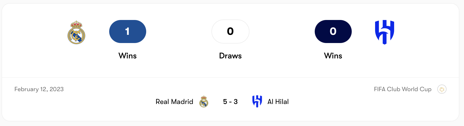 Real Madrid thắng đậm trước Al Hilal năm 2023 | Keolive