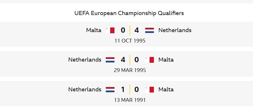 Thành tích đối đầu Hà Lan vs Malta | Keolive