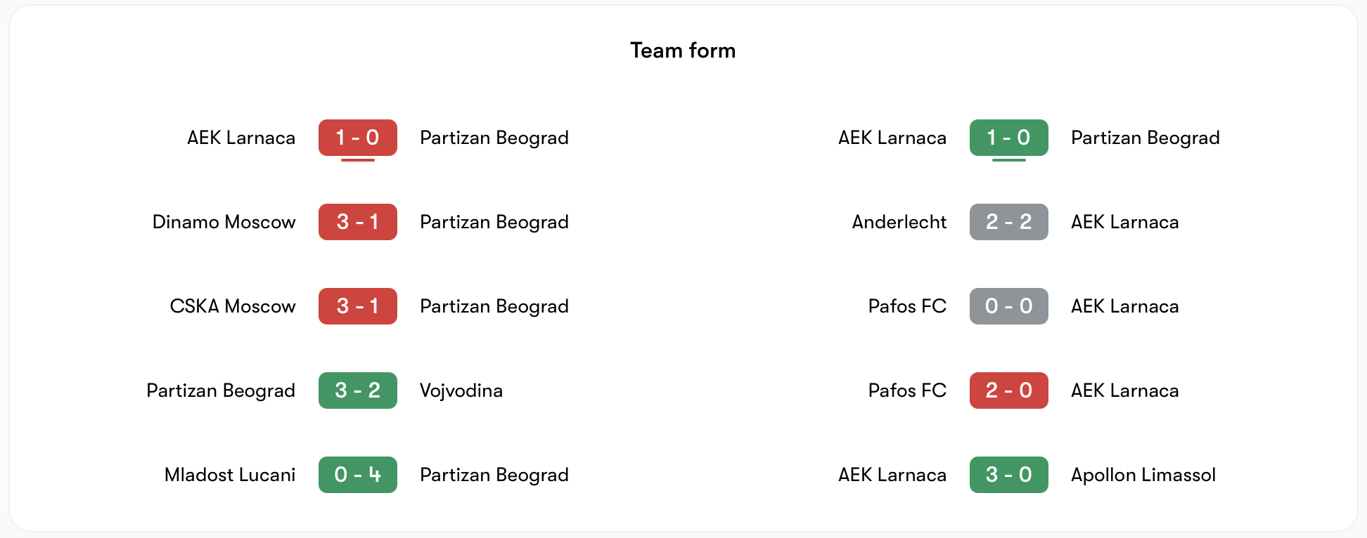 AEK Larnaca có phong độ tốt hơn Partizan | Keolive