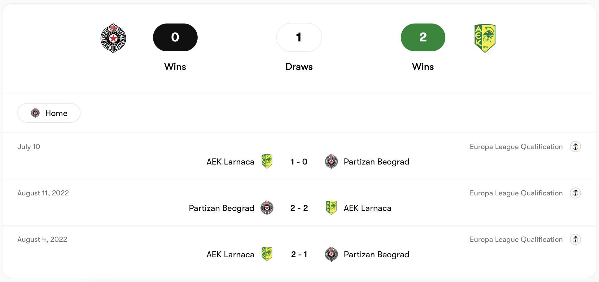 AEK Larnaca nhỉnh hơn Partizan trong quá khứ | Keolive