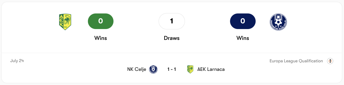 AEK Larnaca vs Celje hoà nhau ở trận lượt đi | Keolive