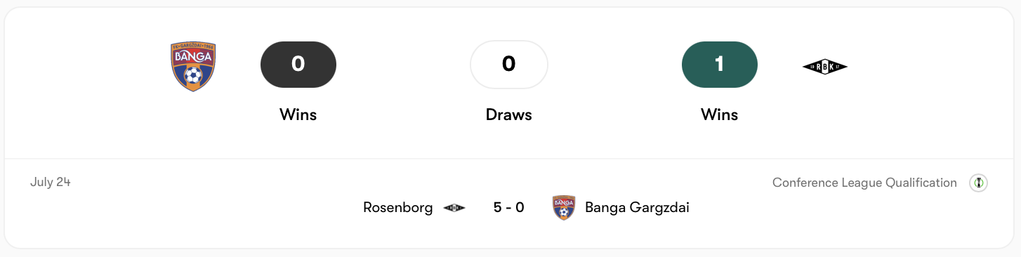Banga thua đậm Rosenborg ở trận lượt đi | Keolive