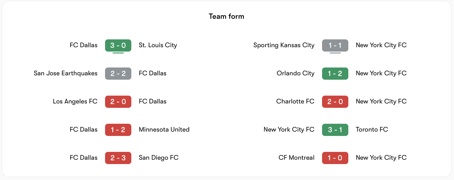 Cả Dallas vs New York City đều có phong độ không ổn định | Keolive