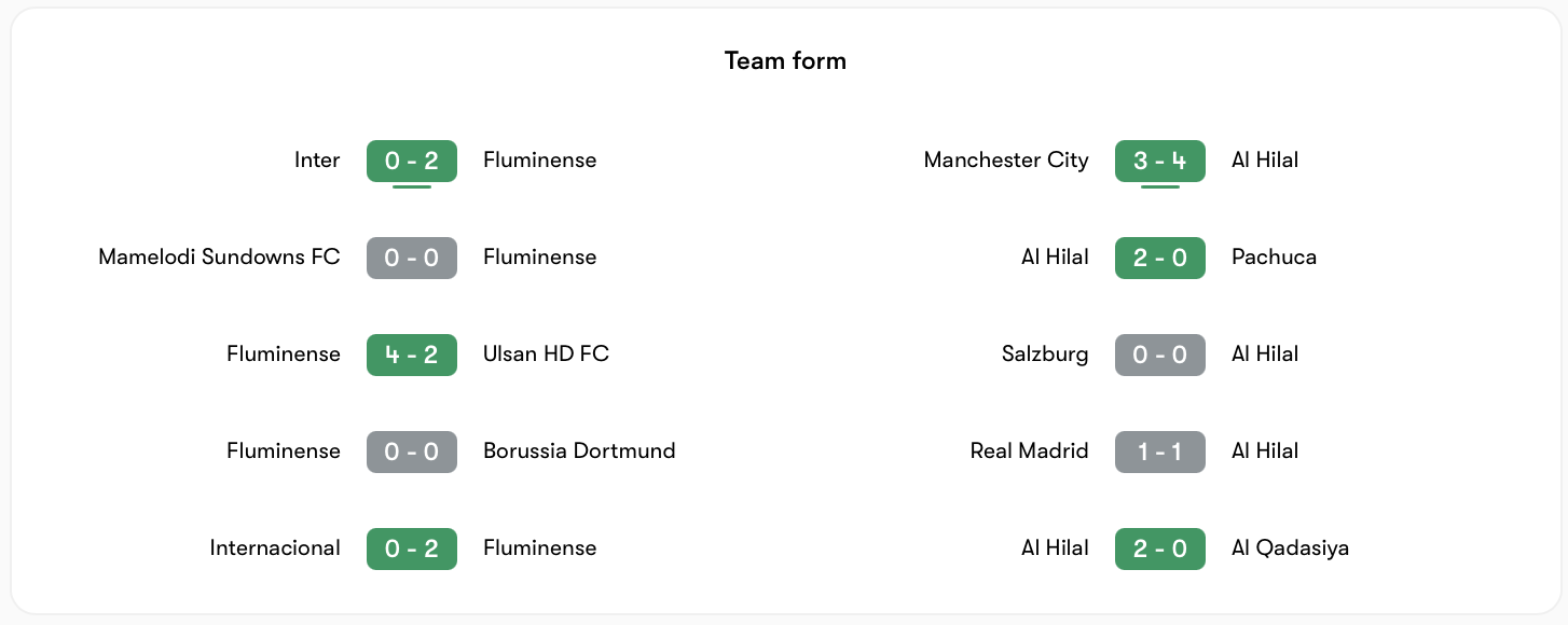 Cả Fluminense vs Al Hilal đều bất bại trong 5 trận gần nhất | Keolive