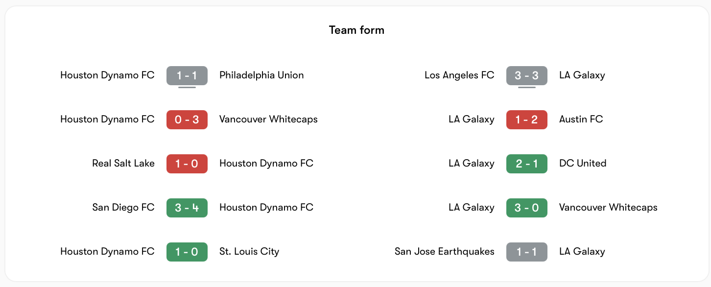Cả Houston Dynamo vs LA Galaxy đều có phong độ không ổn định | Keolive