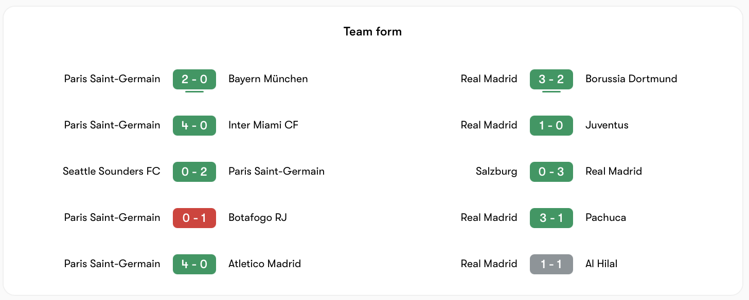 Cả PSG vs Real Madrid đều có phong độ ổn định | Keolive