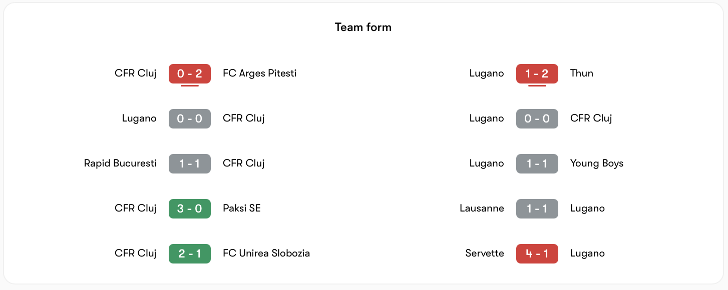 CFR Cluj có phong độ khá hơn Lugano một chút | Keolive