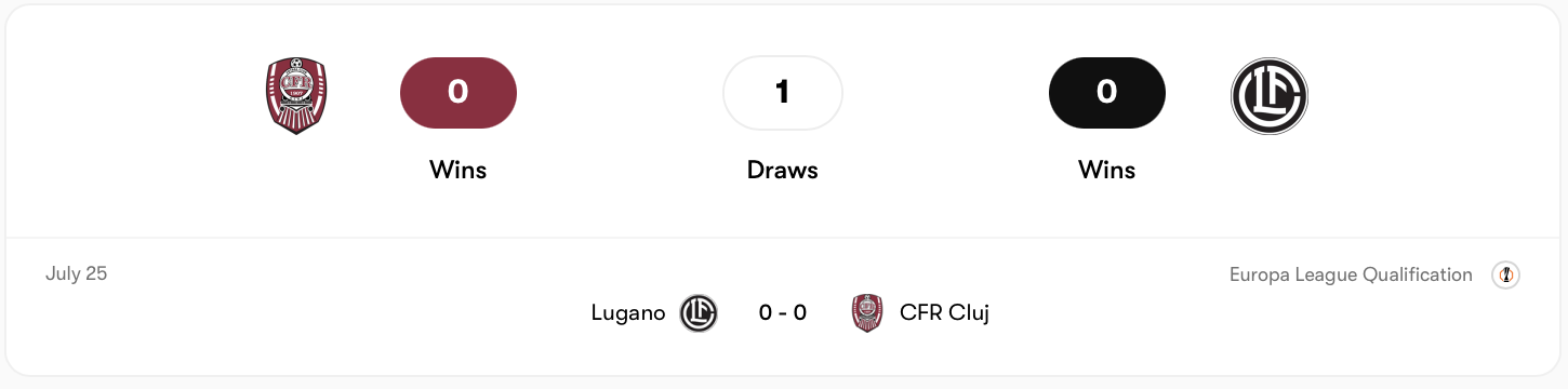 CFR Cluj vs Lugano hoà không bàn thắng ở lượt đi | Keolive
