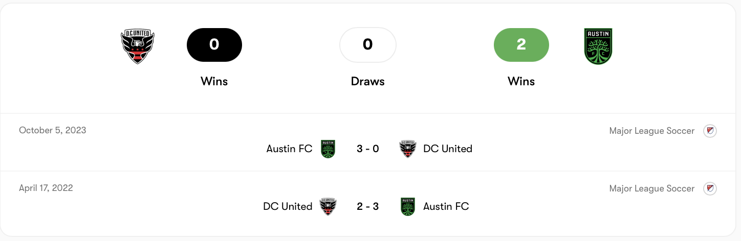 DC United chưa từng thắng Austin trong quá khứ | Keolive