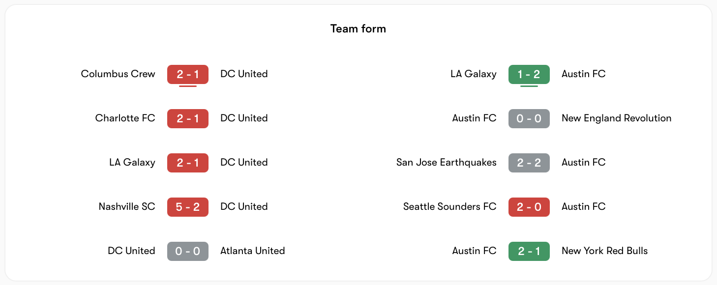 DC United có phong độ tệ hại, còn Austin khá bất ổn | Keolive