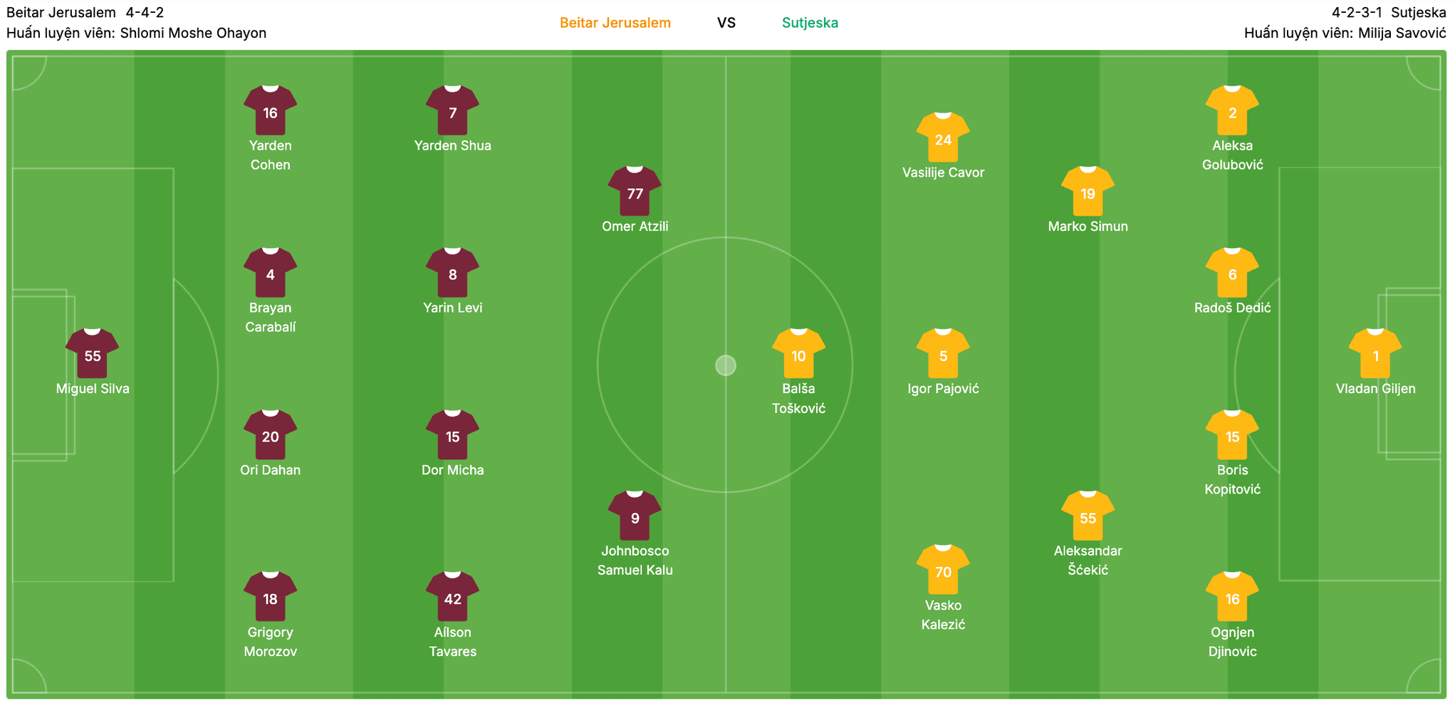 Đội hình dự kiến Beitar Jerusalem vs Sutjesk | Keolive