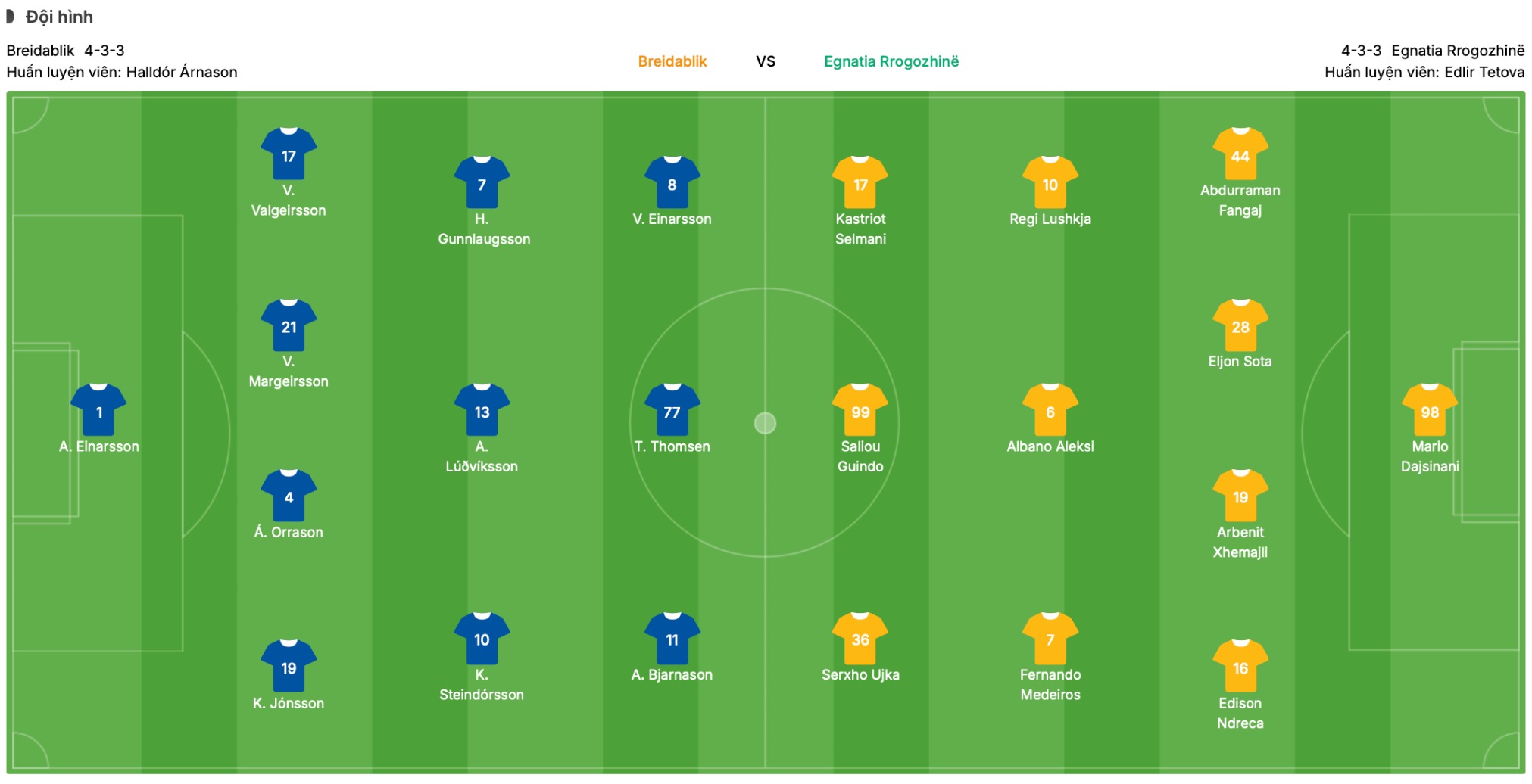 Đội hình dự kiến Breidablik vs Egnatia | Keolive