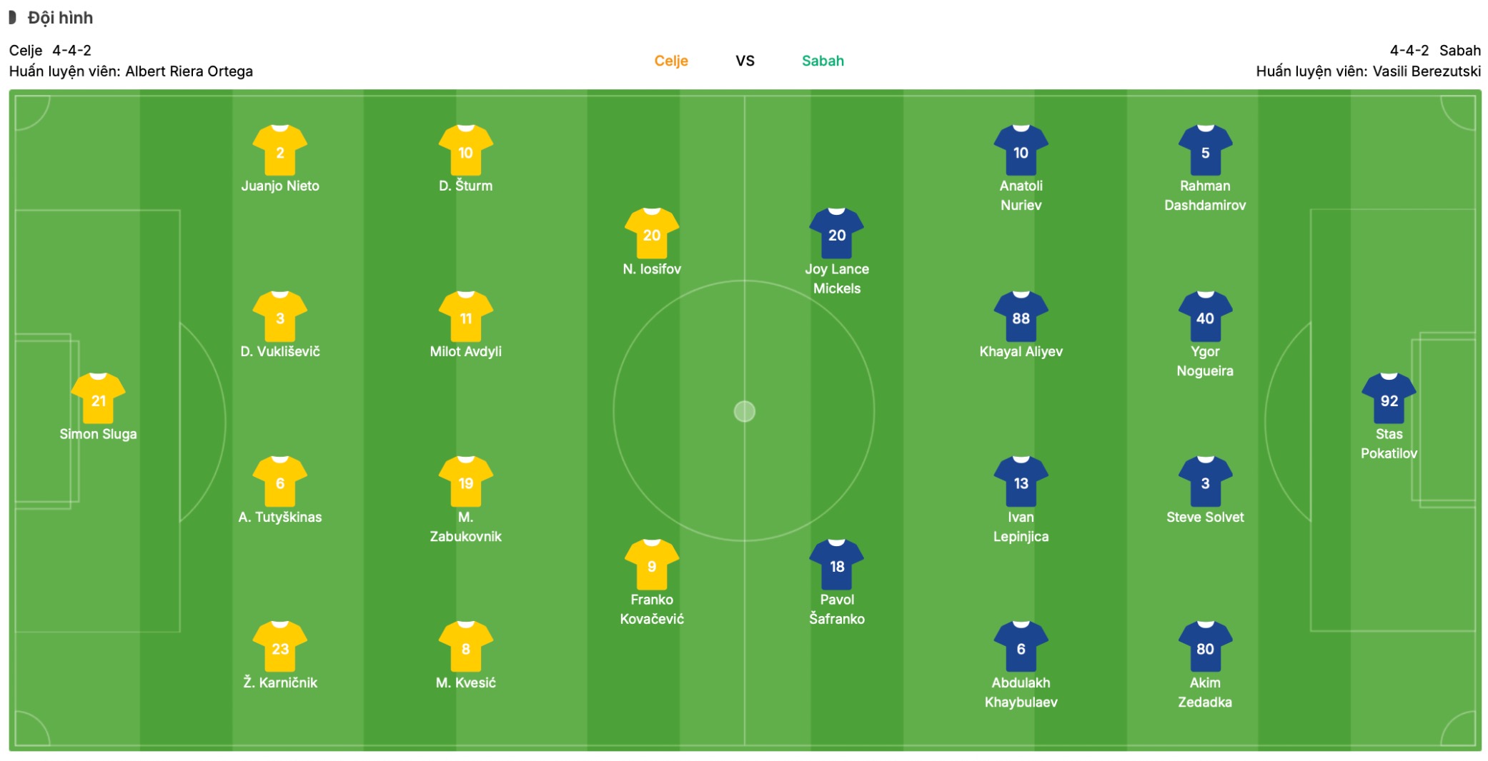 Đội hình dự kiến Celje vs Sabah | Keolive