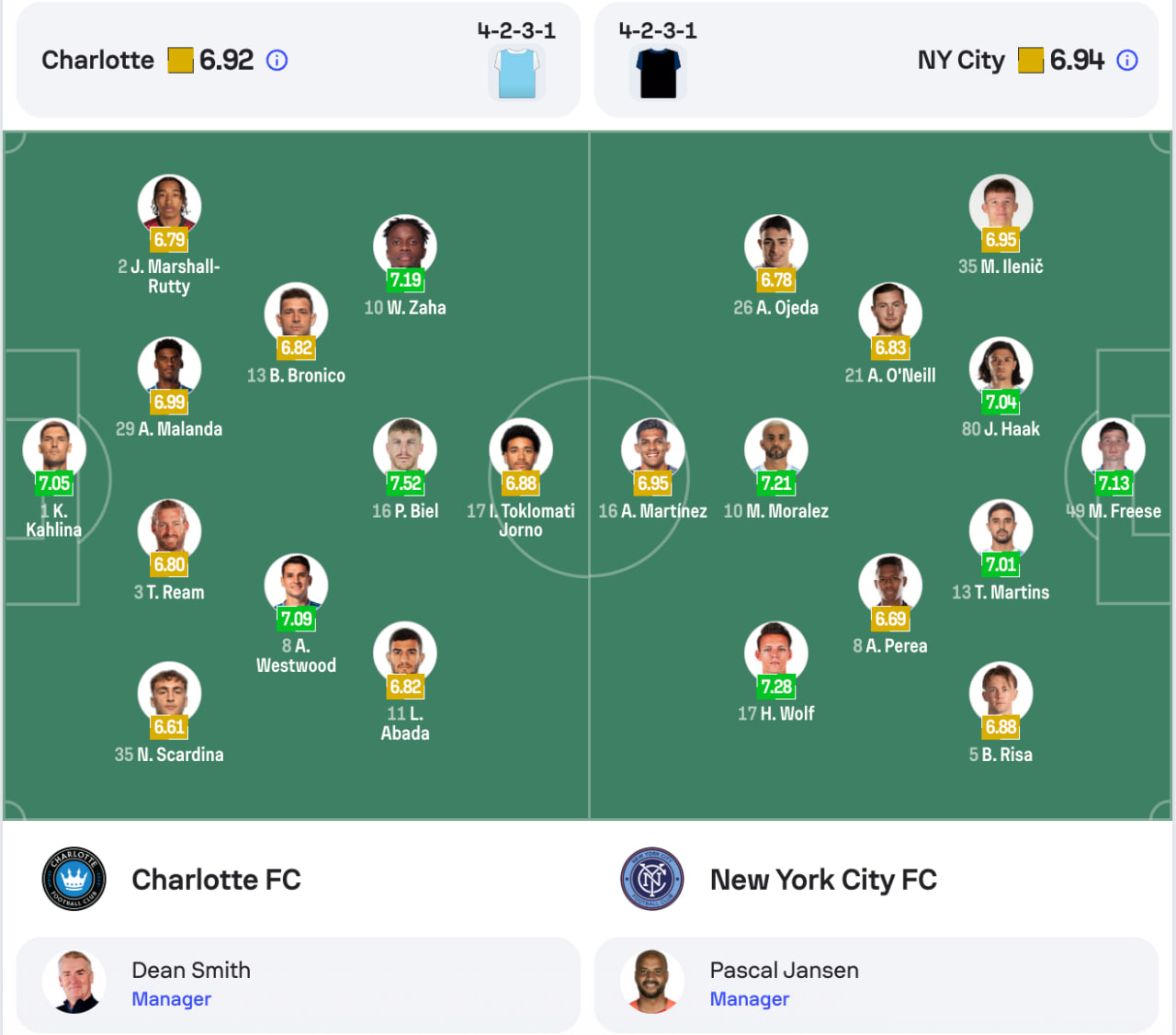 Đội hình dự kiến Charlotte vs New York City | Keolive