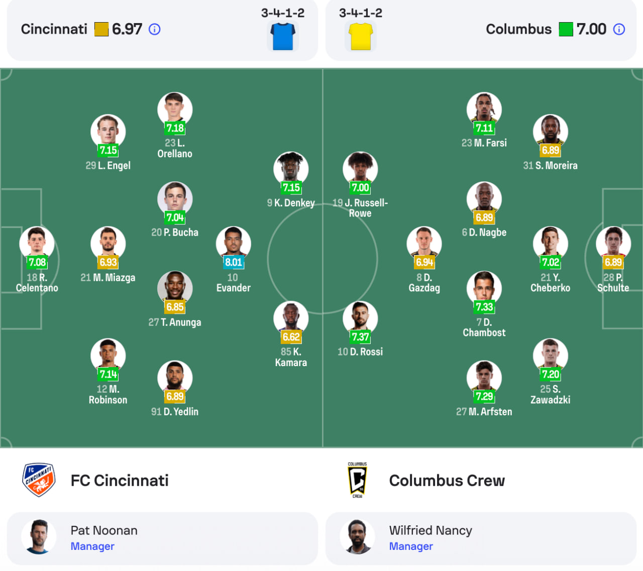 Đội hình dự kiến Cincinnati vs Columbus Crew | Keolive