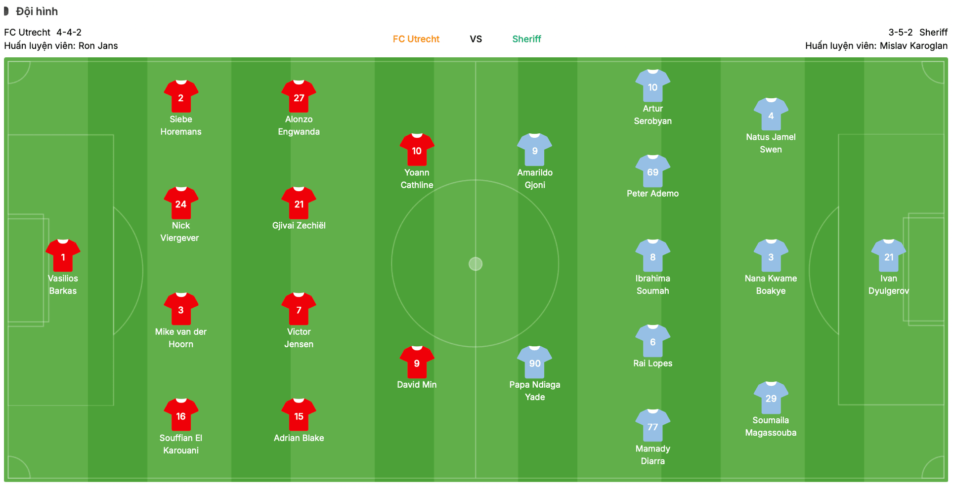 Đội hình dự kiến FC Utrecht vs Sheriff | Keolive