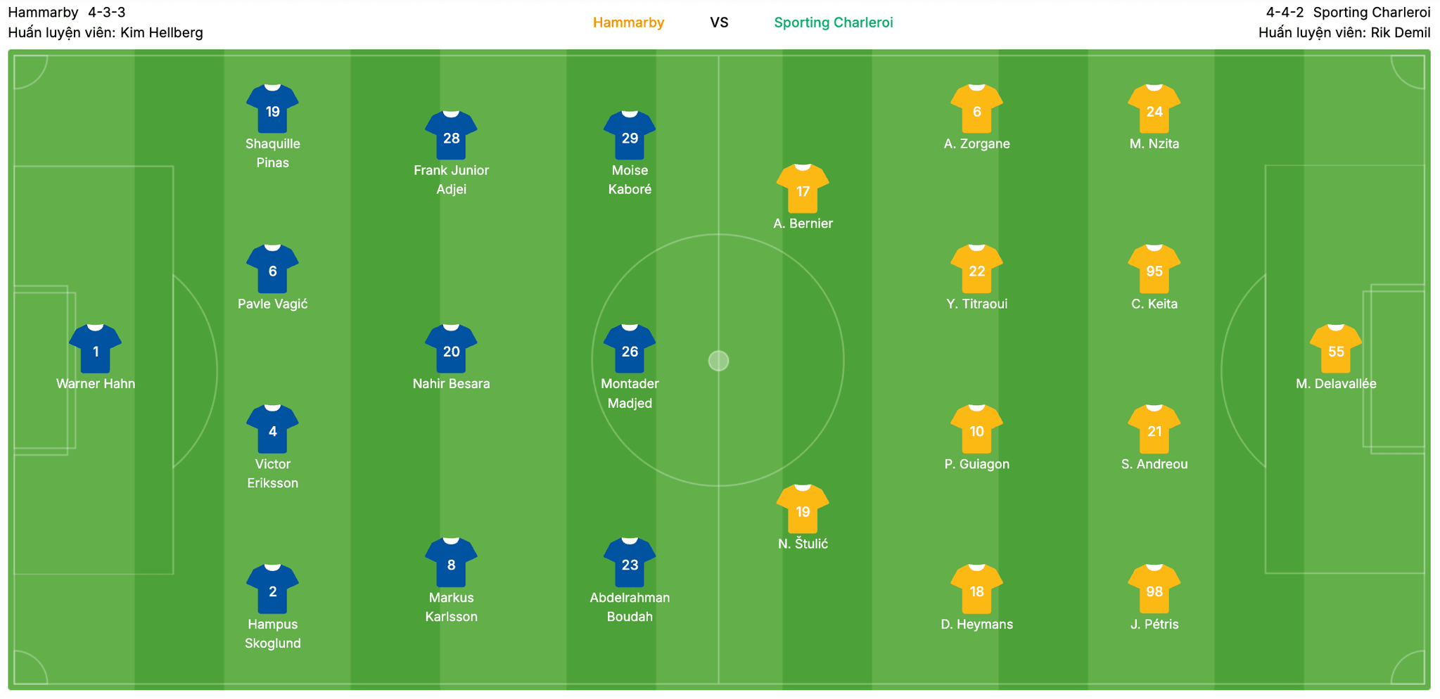 Đội hình dự kiến Hammarby vs Sporting Charleroi | Keolive